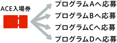 応募にあたっての注意事項