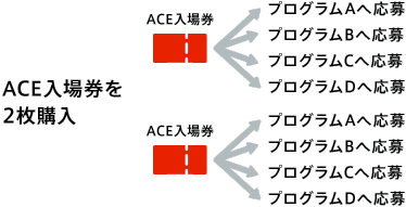 応募にあたっての注意事項